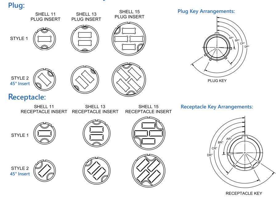 Plan mécanique - Amphenol Fiber Systems International Connecteurs MT circulaires haute densité VITA 87