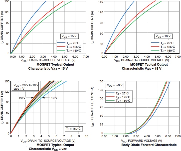 Graphique des performances - onsemi Module NXH015F120M3F1PTG en carbure de silicium (SiC)