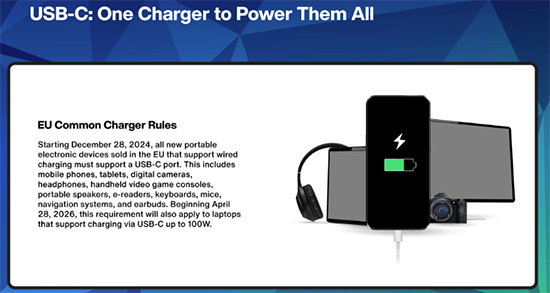 Infographie - CUI Inc Adaptateurs CA-CC avec alimentation USB Type-C® Power Delivery