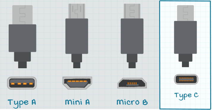Infographie - CUI Inc Adaptateurs CA-CC avec alimentation USB Type-C® Power Delivery