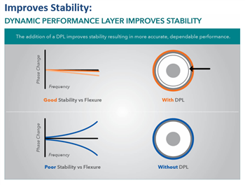 Infographie - Samtec Faisceaux de câbles RF haute performance Nitrowave™