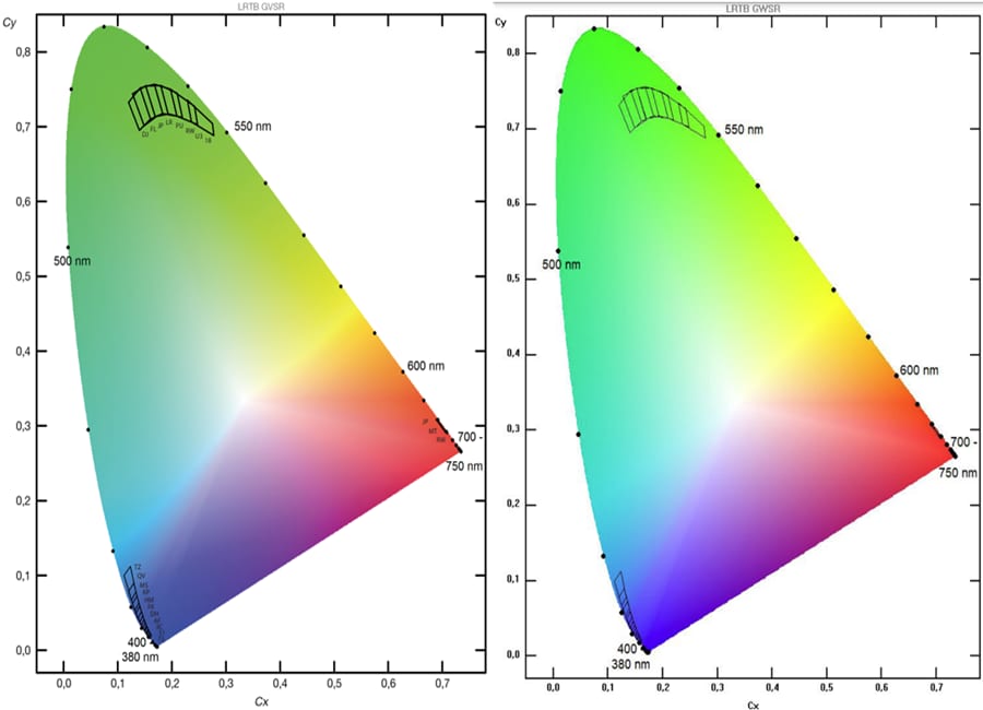 ams OSRAM LED multicolores/unicolores OSIRE® E3635 LRTBx