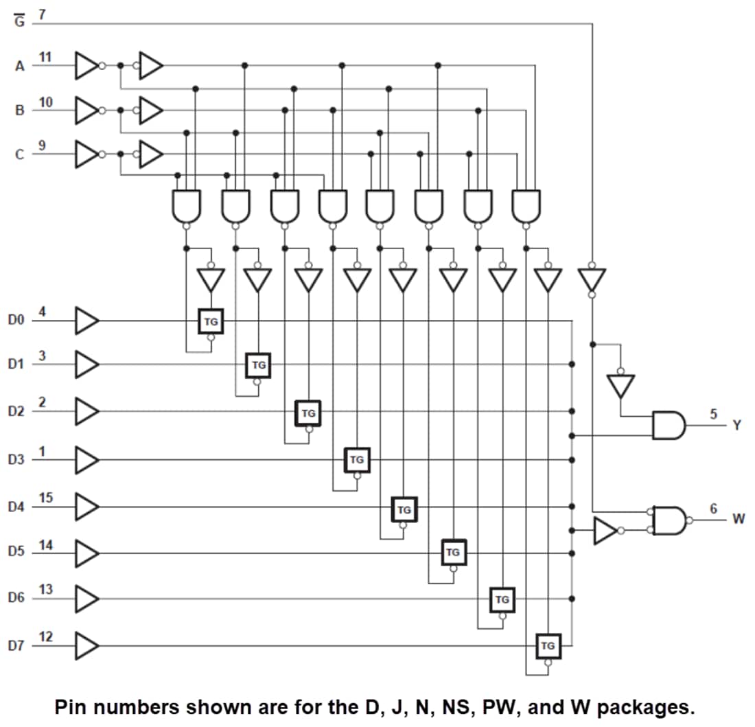 Schéma de principe - Texas Instruments SN74HC151/SN74HC151-Q1 Sélecteurs/multiplexeurs de données