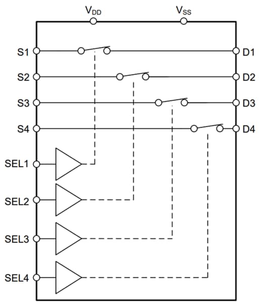Schéma de principe - Texas Instruments Commutateur de précision 4 canaux SPST TMUX6612-Q1