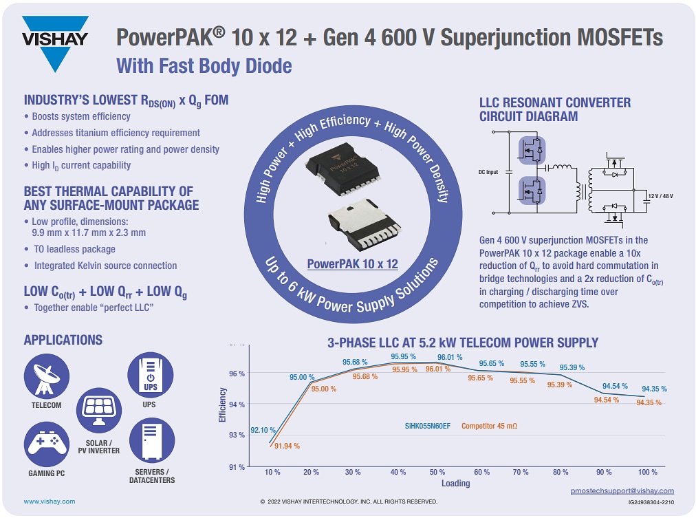 Infographie - Vishay / Siliconix MOSFET à super-jonction en PowerPAK® 10 x 12