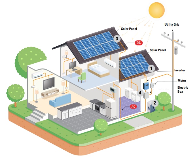 Infographie - AIRPAX / Sensata Disjoncteurs magnétiques hydrauliques CEL