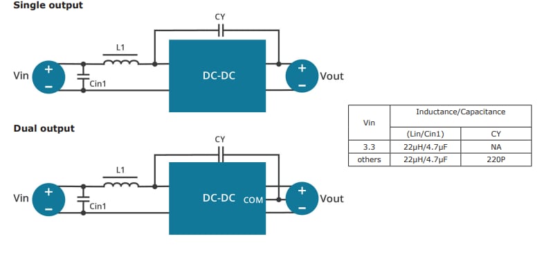 Schéma du circuit d'application - CUI Inc Convertisseurs CC-CC isolés 1 W DHP1-M