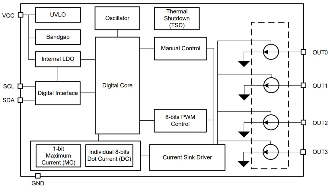 Schéma de principe - Texas Instruments Pilote LED RGBW 4 canaux avec interface I2C LP5816