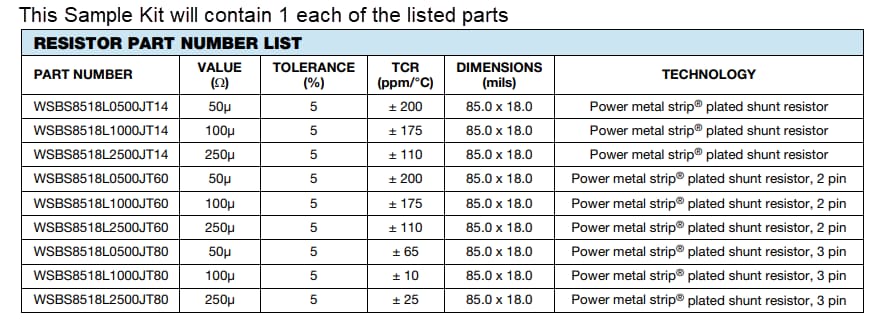 Graphique - Vishay / Dale Kits d'échantillons WSBS