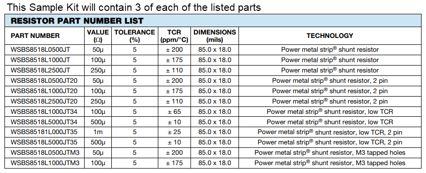 Graphique - Vishay / Dale Kits d'échantillons WSBS