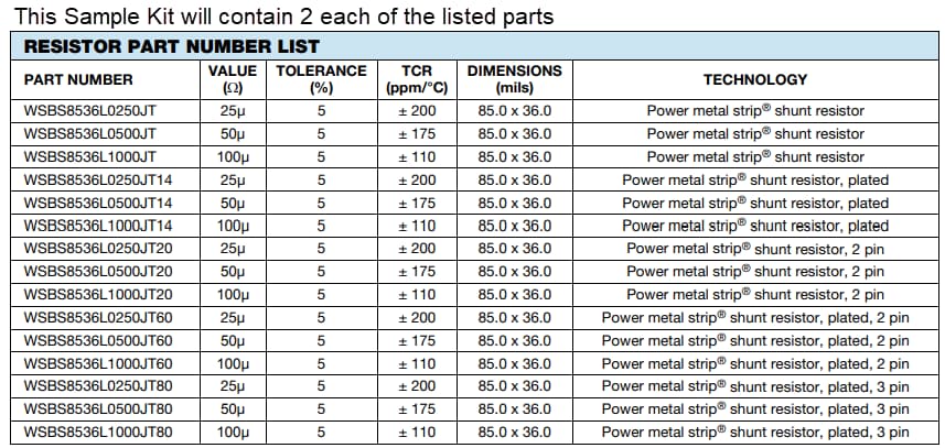 Graphique - Vishay / Dale Kits d'échantillons WSBS