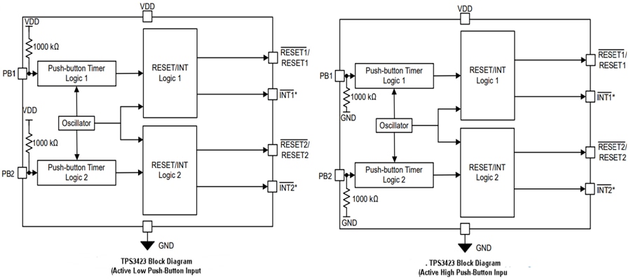 Schéma de principe - Texas Instruments Contrôleurs à boutons-poussoirs TPS3423 et TPS3424