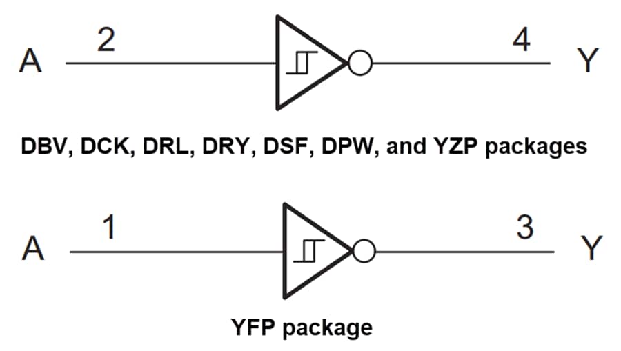Schéma de principe - Texas Instruments Convertisseurs uniques faible puissance SN74AUP1G14