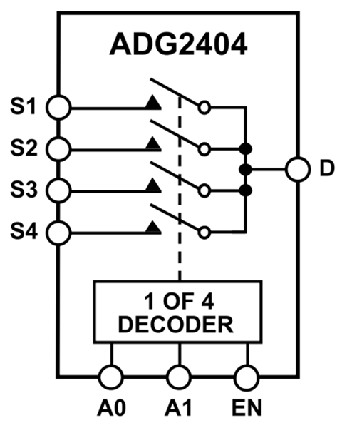 Schéma de principe - Analog Devices Inc. Multiplexeur analogique 4:1 ADG2404