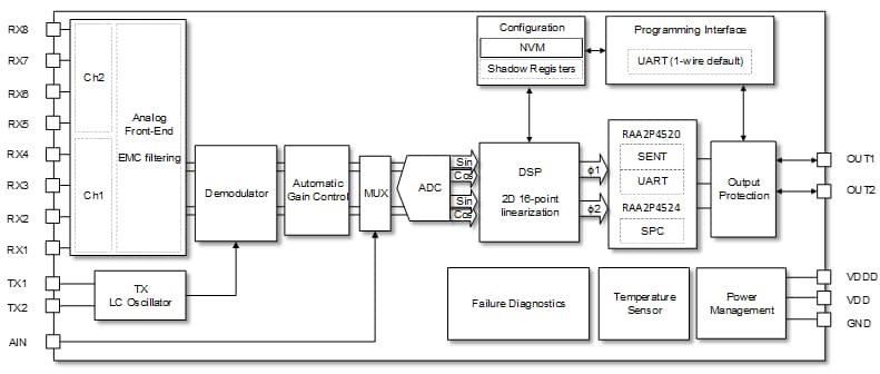 Schéma de principe - Renesas Electronics Capteurs de position inductifs automatiques RAA2P452x 