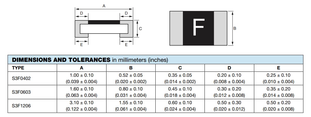 Graphique - Vishay / Sfernice Fusibles à puce en couche mince à action rapide S3F