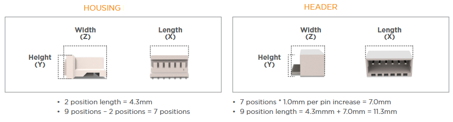 TE Connectivity Connecteurs HPI à verrouillage double rangée de 1 mm