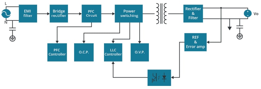 Schéma de principe - CUI Inc Alimentations électriques CA-CC VOF-120D