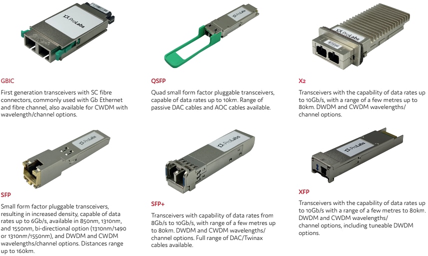 Infographie - Amphenol ProLabs Émetteurs-récepteurs
