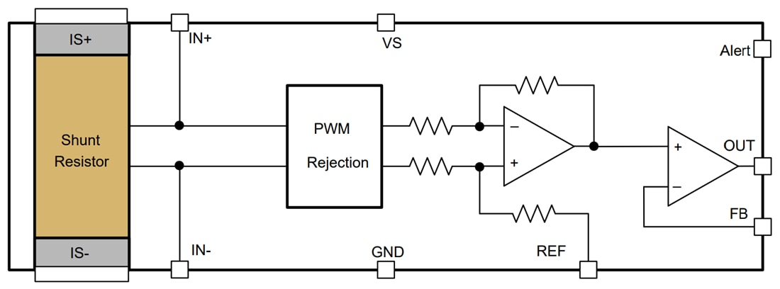 Schéma de principe - Texas Instruments Amplificateur de détection de courant INA750x
