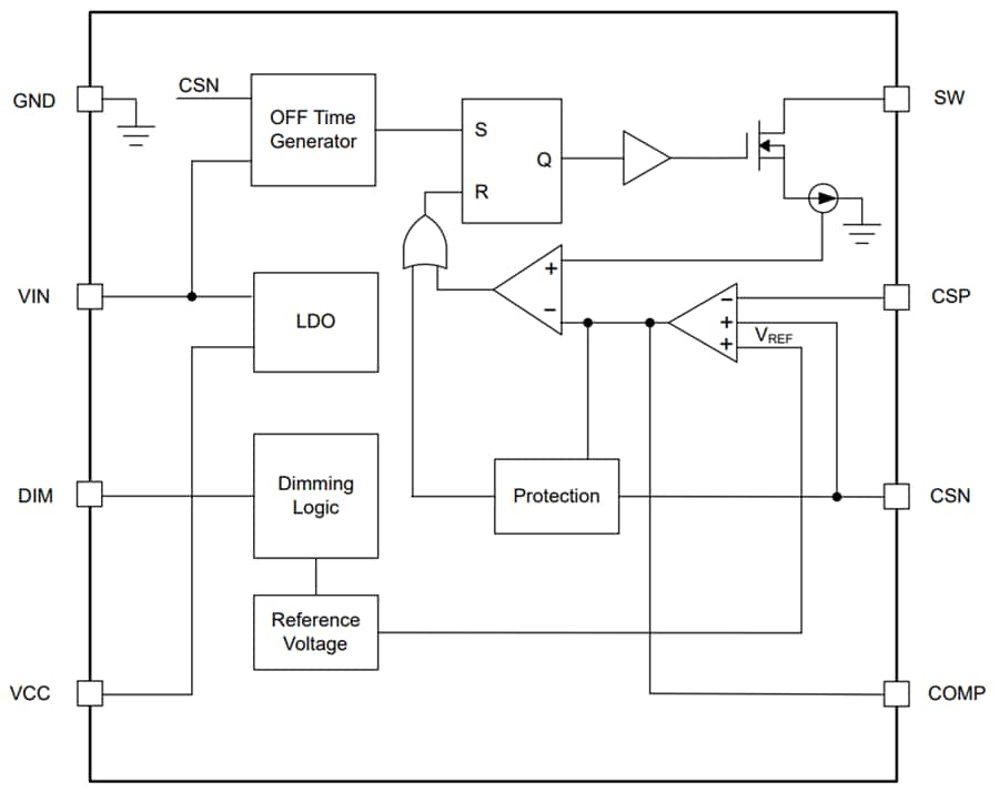 Schéma de principe - Texas Instruments Pilotes LED multi-topologies LP8865C-Q1