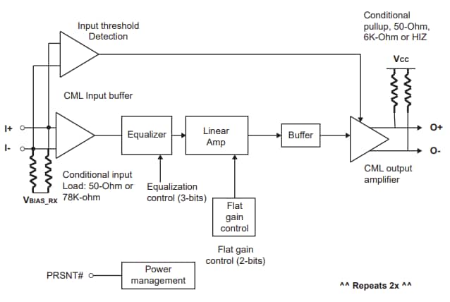 Schéma de principe - Diodes Incorporated ReDrivers™ PI2EQX1693x