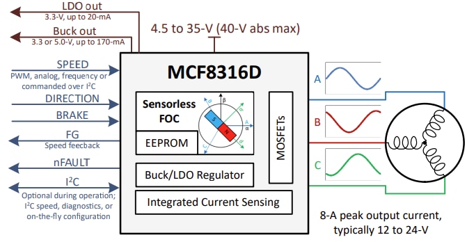 Schéma - Texas Instruments Pilotes BLDC FOC sans capteur MCF8316D