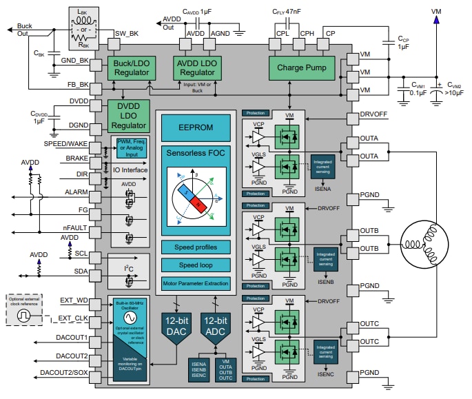 Schéma de principe - Texas Instruments Pilotes BLDC FOC sans capteur MCF8316D