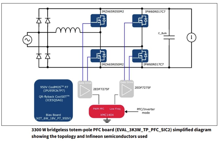 Schéma de principe - Infineon Technologies Carte d'évaluation EVAL_3K3W_TP_PFC_SIC2