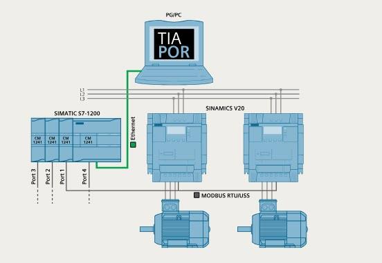 Application Circuit Diagram - Siemens SINAMICS V20 Drives