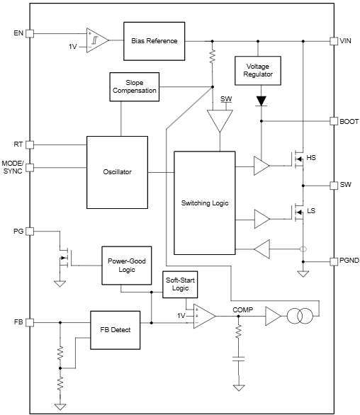 Schéma de principe - Texas Instruments Convertisseur Buck synchrone LMR60420/LMR60420-Q1