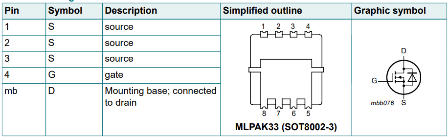 Graphique - Nexperia MOSFET canal N BUK7Q dans boîtier MLPAK33-WF