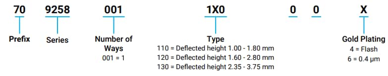 Infographie - KYOCERA AVX Contacts de compression à doigt ressort BTB