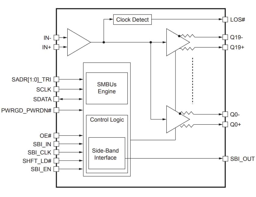 Schéma de principe - Diodes Incorporated Tampons d'horloge de sortance à faible puissance PI6CB332020A
