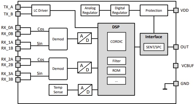 Schéma de principe - Infineon Technologies Capteur de position inductif XENSIV™ TLE4802