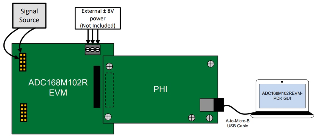 Graphique - Texas Instruments Kit de démonstration de performance ADC168M102REVM-PDK