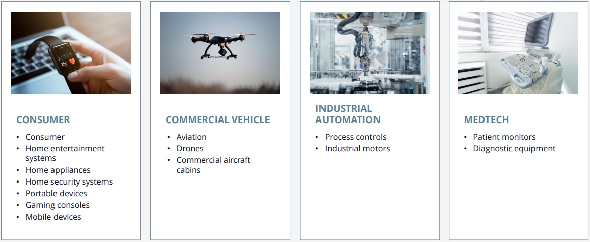 Molex Faisceaux de câbles prêts à l'emploi (OTS) HyperQube