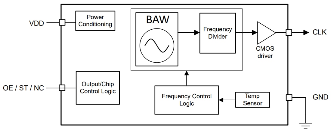 Schéma de principe - Texas Instruments Oscillateurs BAW de sortie LVCMOS CDC6C/CDC6C-Q1