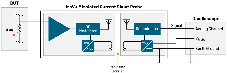 Block Diagram - Tektronix IsoVu™ Isolated Current Probes