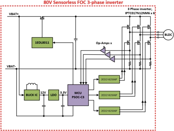 Schéma de principe - Infineon Technologies Carte de référence REF_80VDC_3.5KW_OPE2