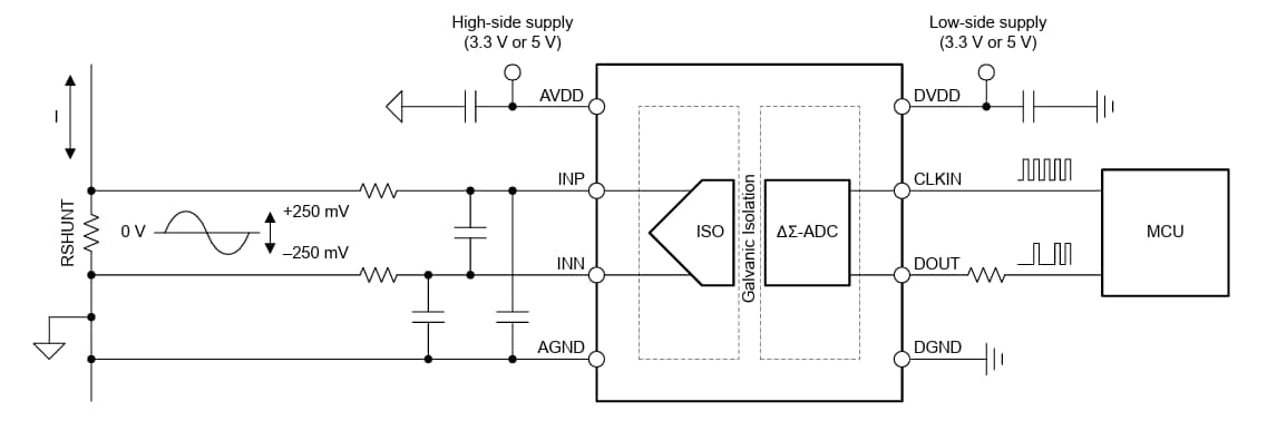 Schéma du circuit d'application - Texas Instruments Modulateurs delta-sigma isolés AMC0x06M25/-Q1