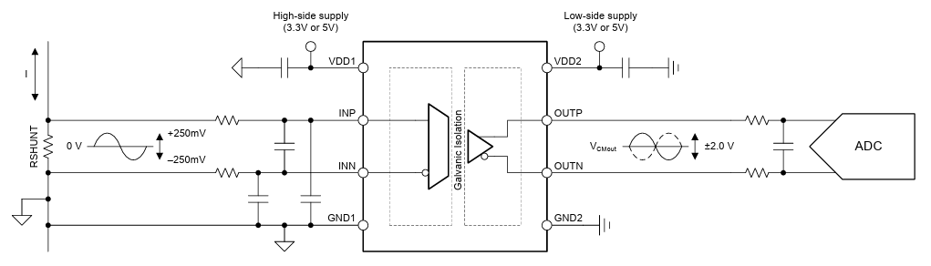 Schéma du circuit d'application - Texas Instruments Amplificateurs isolés AMC1200C
