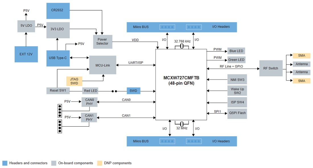 Schéma de principe - NXP Semiconductors Carte d'évaluation de microcontrôleur (MCU) MCXW72-LOC