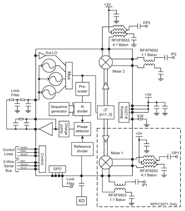 Schéma de principe - Qorvo  Synthétiseur RF/VCO 2,7 GHz RFFC2071/2072 