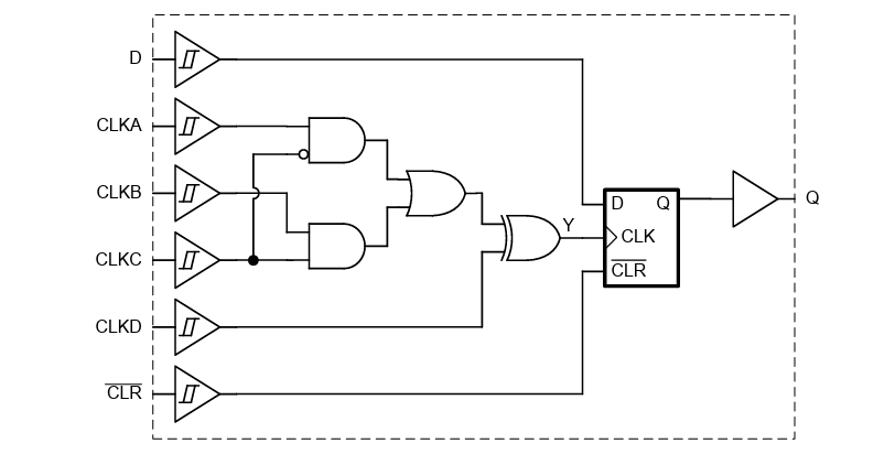 Circuit de localisation - Texas Instruments Bascules de données configurable doubles SN74ACT2G101/Q1