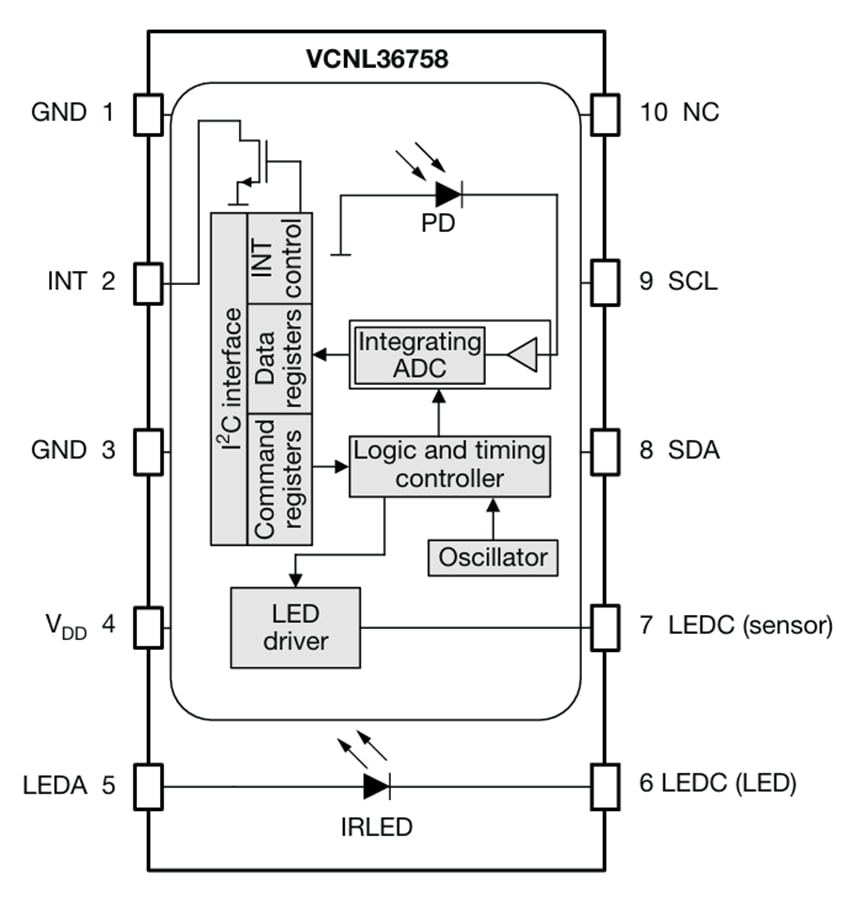 Schéma de principe - Vishay Semiconductors Capteur de proximité de moyenne distance VCNL36758