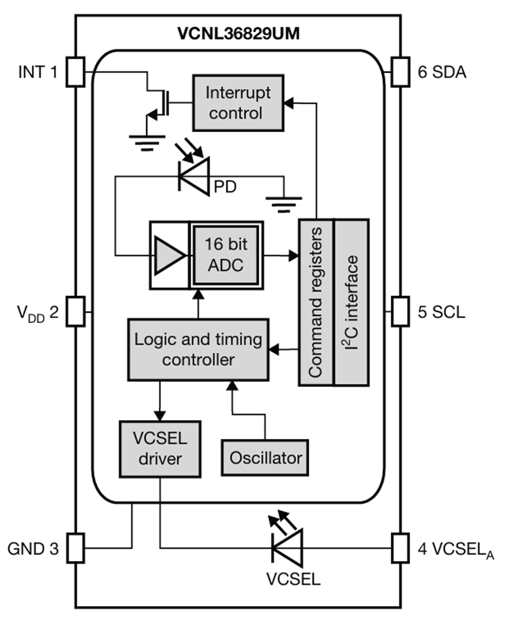Schéma de principe - Vishay Semiconductors Capteur de proximité VCNL36829UM