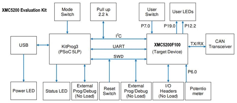 Schéma de principe - Infineon Technologies Carte d'évaluation XMC5200