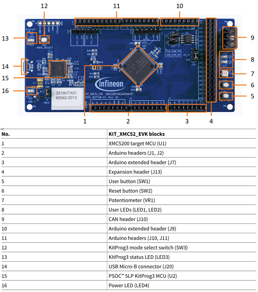 Graphique - Infineon Technologies Carte d'évaluation XMC5200