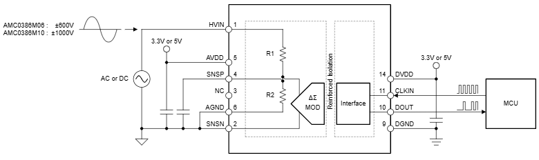 Schéma du circuit d'application - Texas Instruments Modulateurs isolés AMC0386 et AMC0386-Q1
